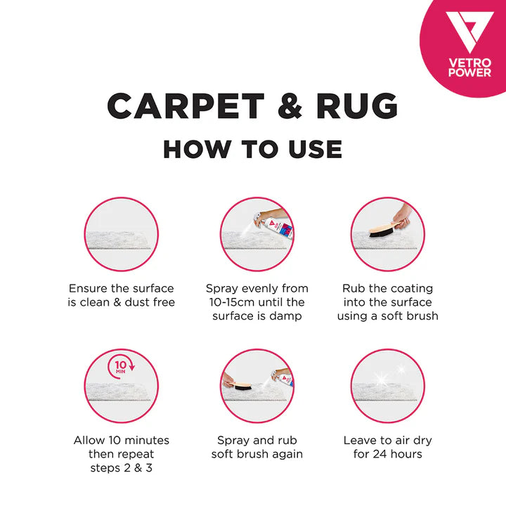 Vetro Power Carpet & Rug Protector