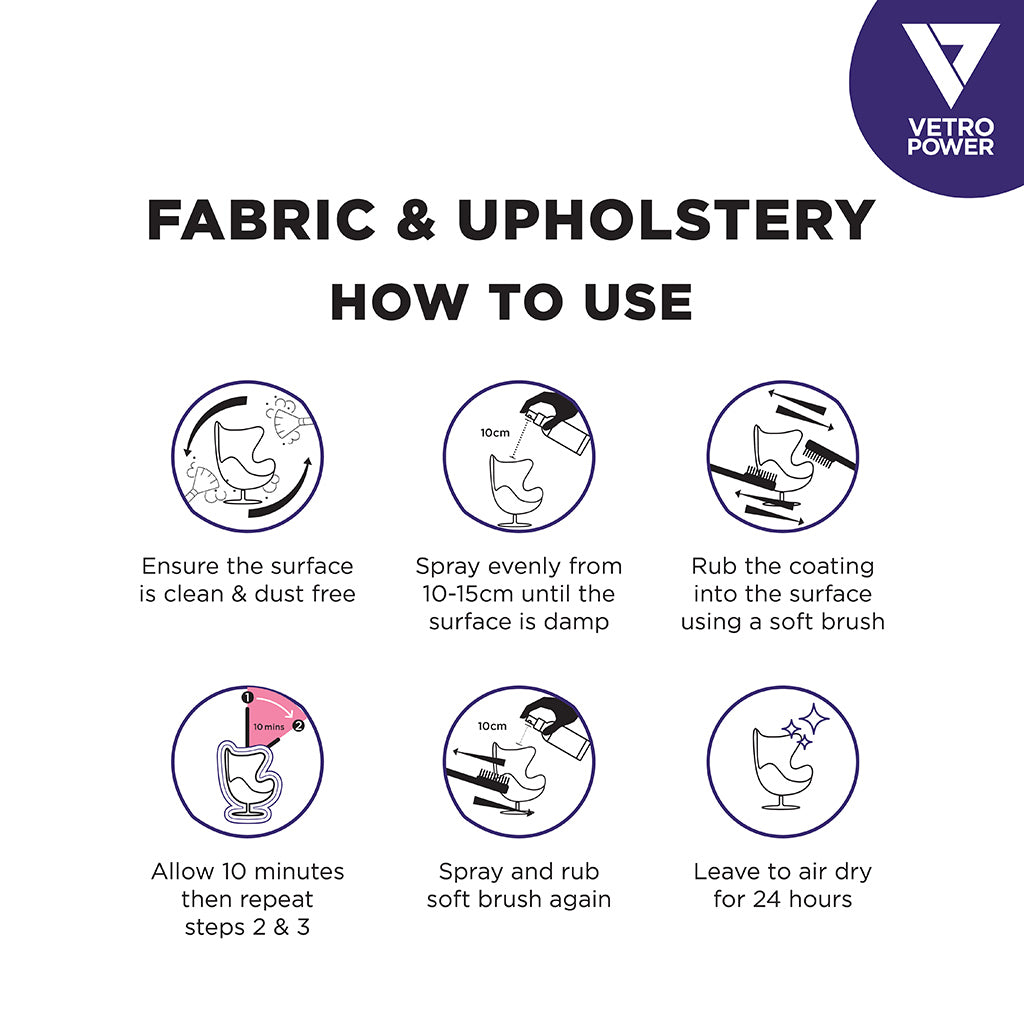 Vetro Power Fabric & Upholstery Protector