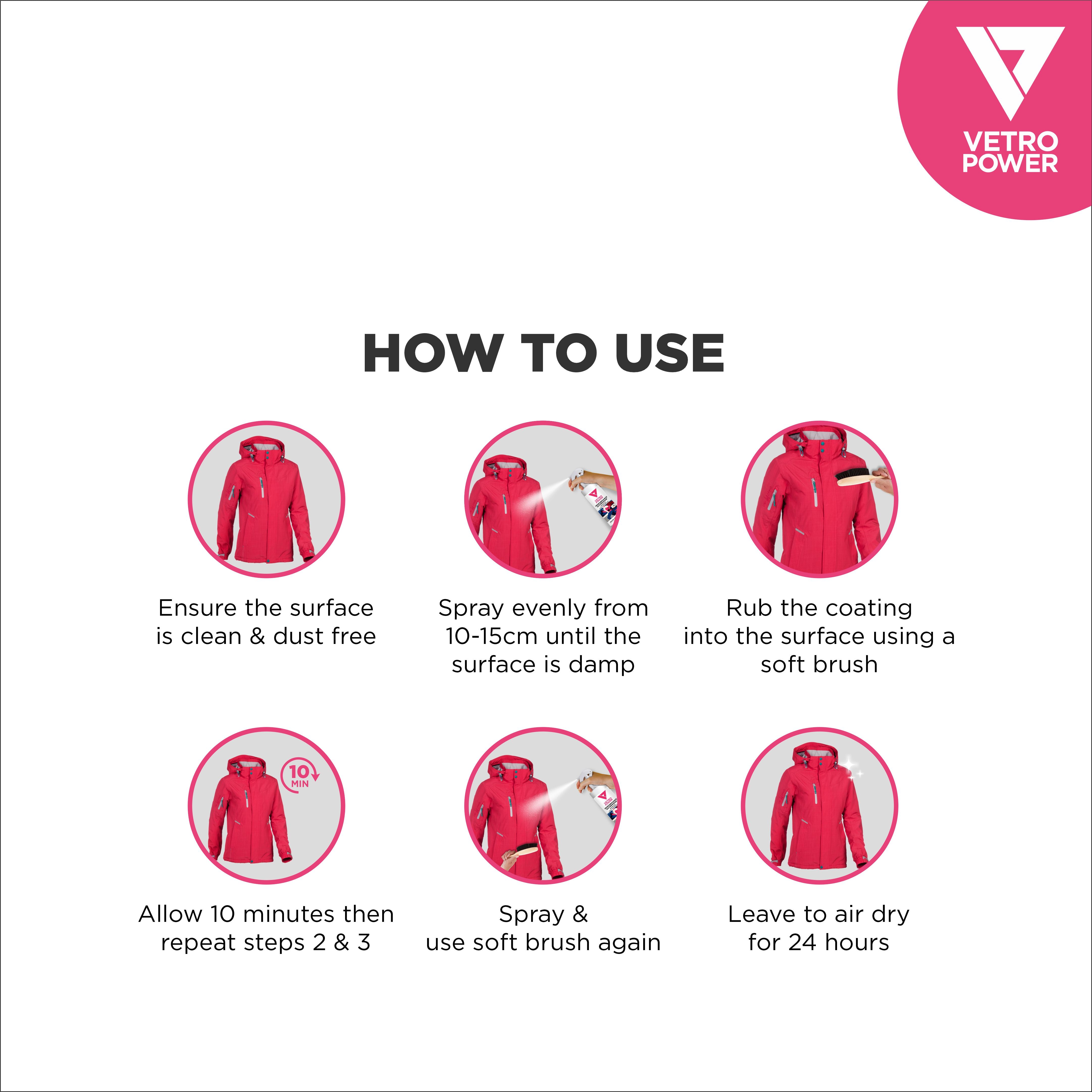 Vetro Power Performance Outerwear Protector