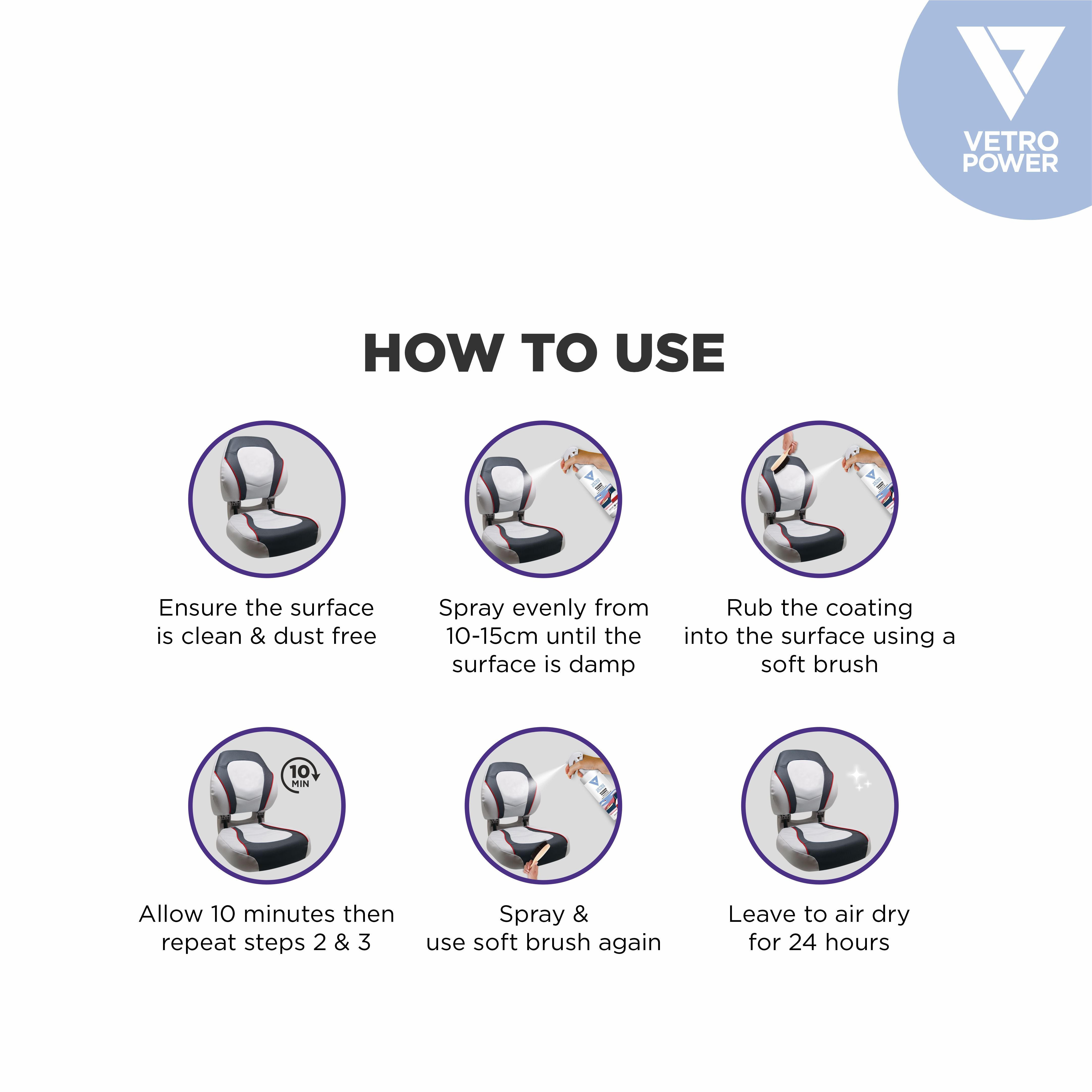 Vetro Power Marine Fabric Protector