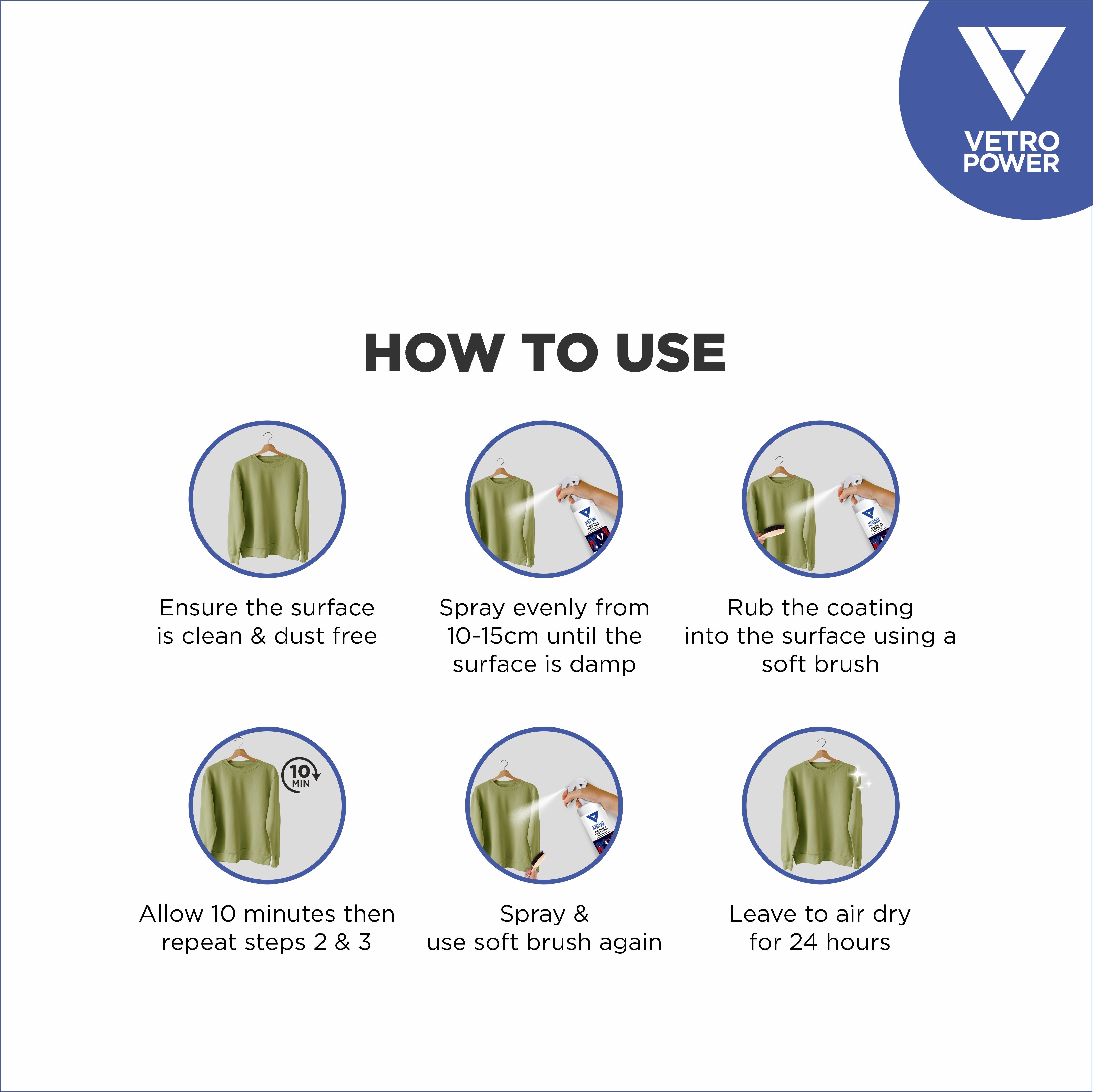 Vetro Power Fabric & Clothing Protector