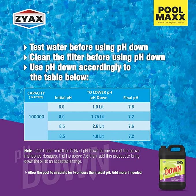 Zyax Pool Maxx pH Down - Ph Balancer - Zyax.in