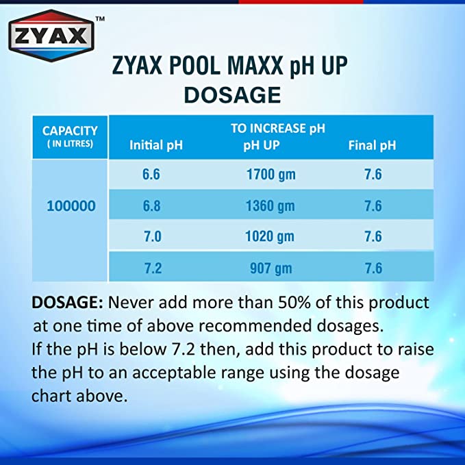 Zyax Pool Maxx pH Up - Ph Balancer - Zyax.in